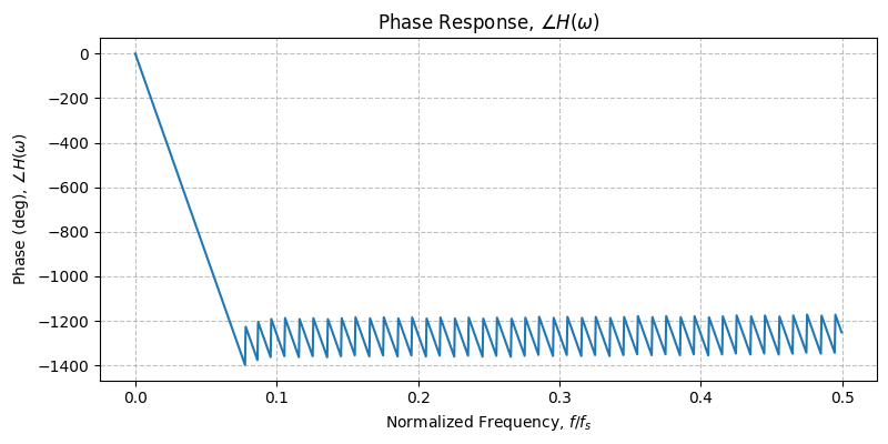 ../../_images/sdr_plot_phase_response_1.png