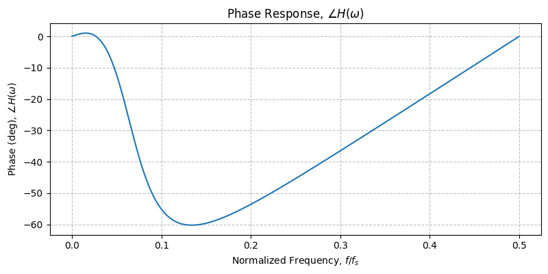 ../../_images/sdr_plot_phase_response_2.png