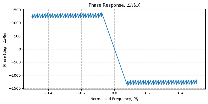 ../../_images/sdr_plot_phase_response_3.png