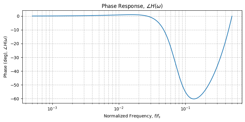 ../../_images/sdr_plot_phase_response_4.png