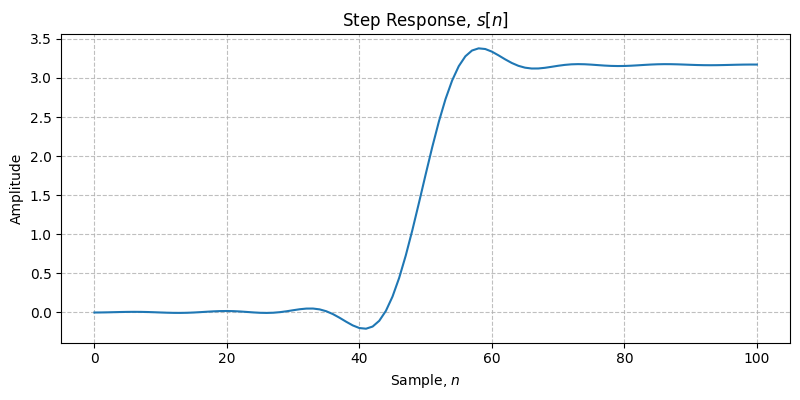 ../../_images/sdr_plot_step_response_1.png