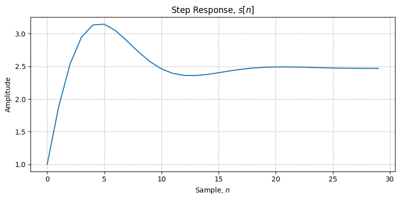 ../../_images/sdr_plot_step_response_2.png