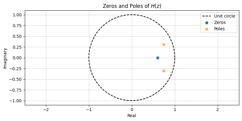 ../../_images/sdr_plot_zeros_poles_2.png