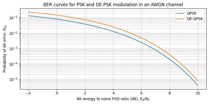 ../../_images/sdr_psk_ber_2.png