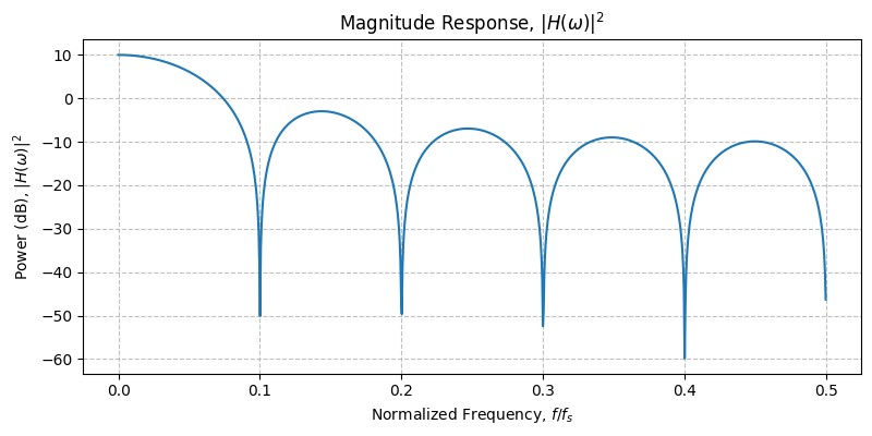 ../../_images/sdr_rectangular_2.png