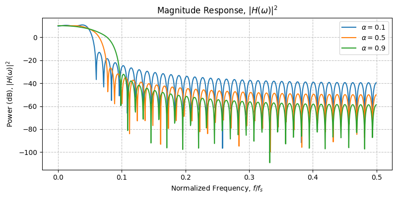 ../../_images/sdr_root_raised_cosine_2.png