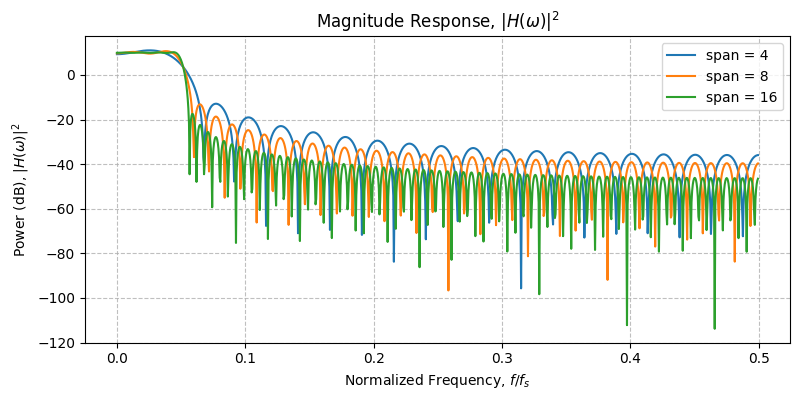 ../../_images/sdr_root_raised_cosine_4.png