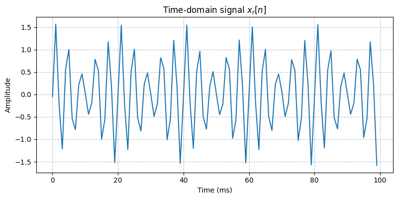 ../../_images/sdr_to_complex_bb_1.png