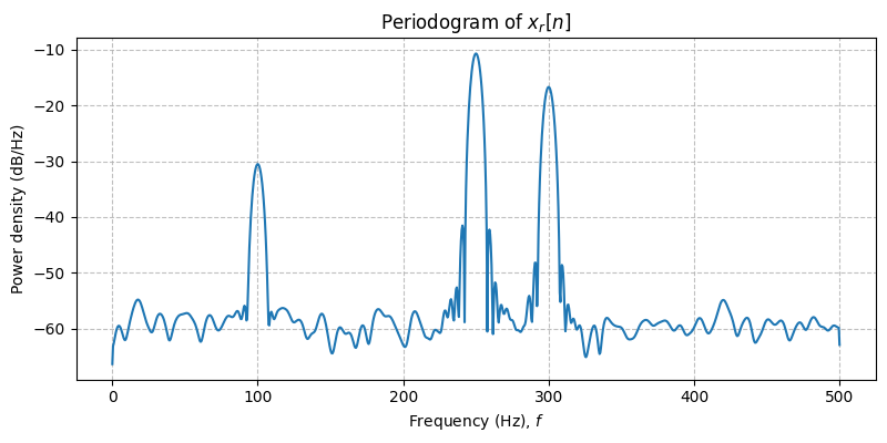 ../../_images/sdr_to_complex_bb_2.png