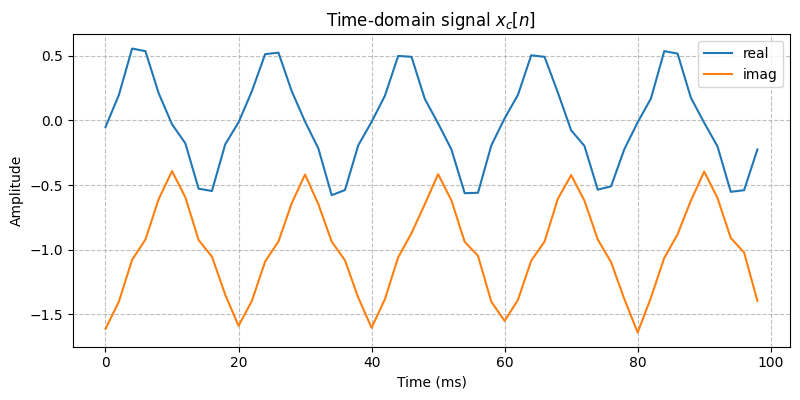 ../../_images/sdr_to_complex_bb_3.png