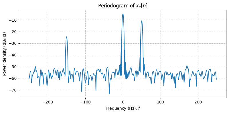 ../../_images/sdr_to_complex_bb_4.png