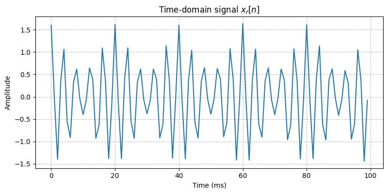 ../../_images/sdr_to_real_pb_3.png