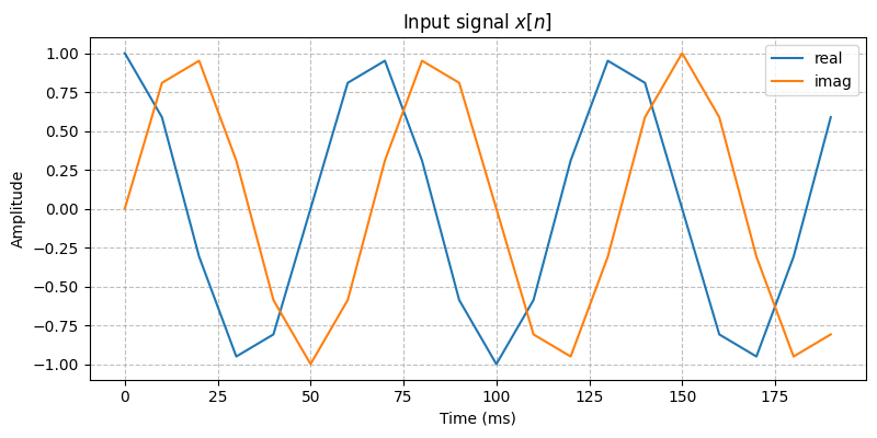 ../../_images/sdr_upsample_1.png