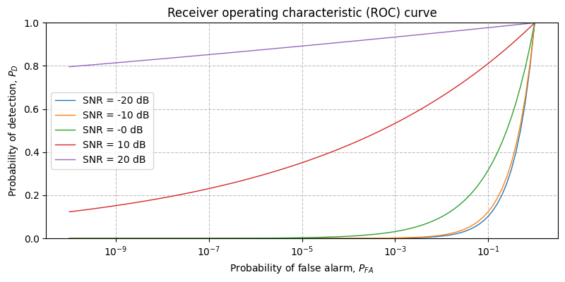 ../../_images/sdr_EnergyDetector_roc_1.png