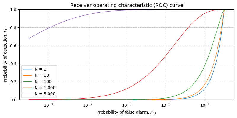 ../../_images/sdr_EnergyDetector_roc_2.png