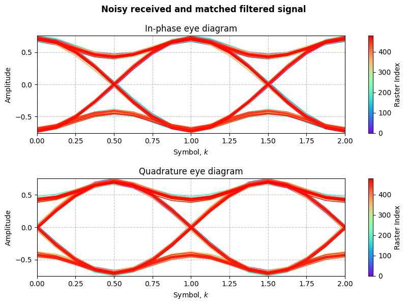 ../../_images/sdr_MSK_7.png