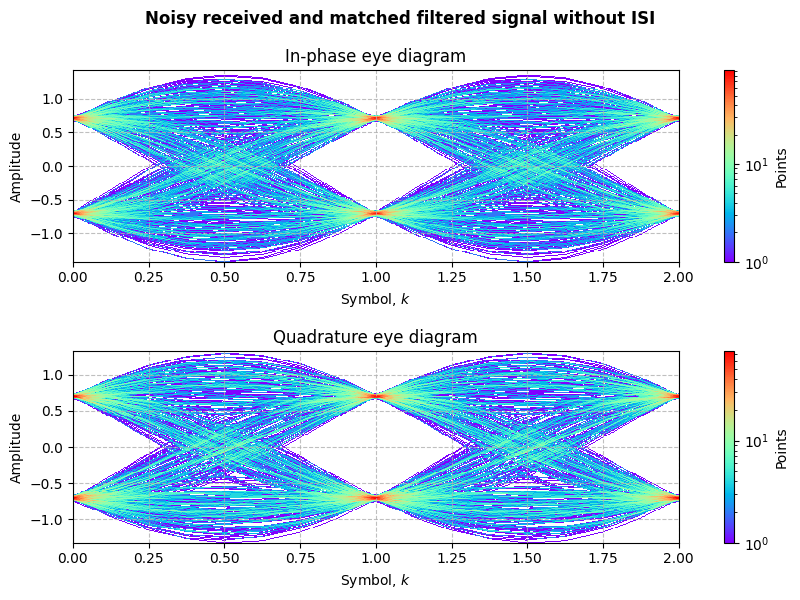 ../../_images/sdr_PSK_6.png