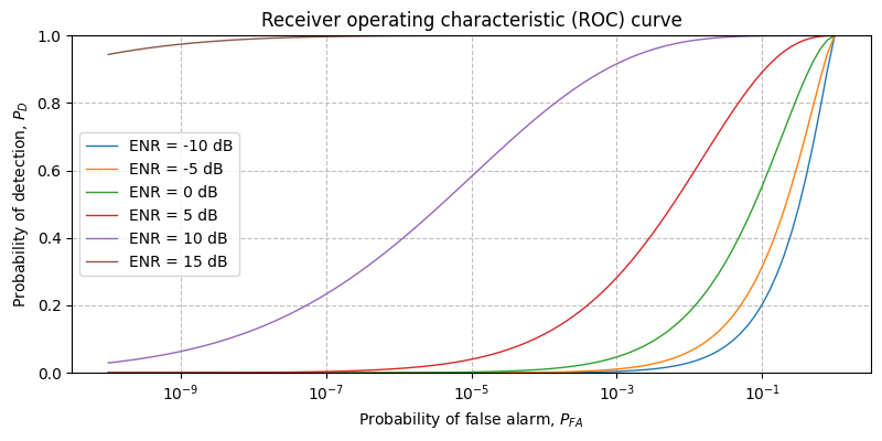 ../../_images/sdr_ReplicaCorrelator_roc_1.png