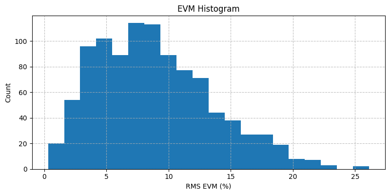 ../../_images/sdr_evm_2.png