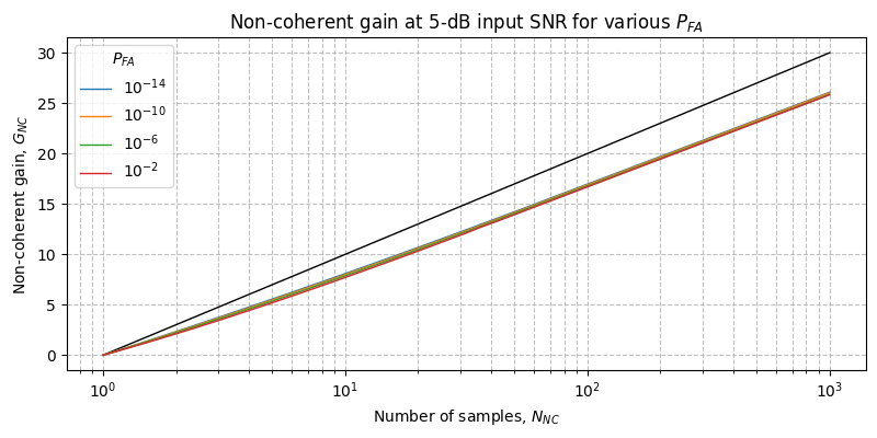 ../../_images/sdr_non_coherent_gain_3.png