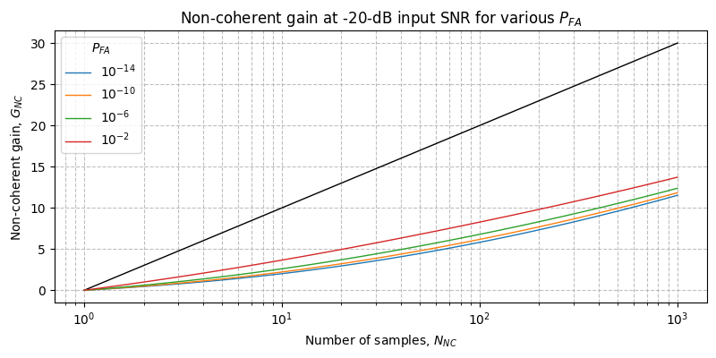 ../../_images/sdr_non_coherent_gain_4.png