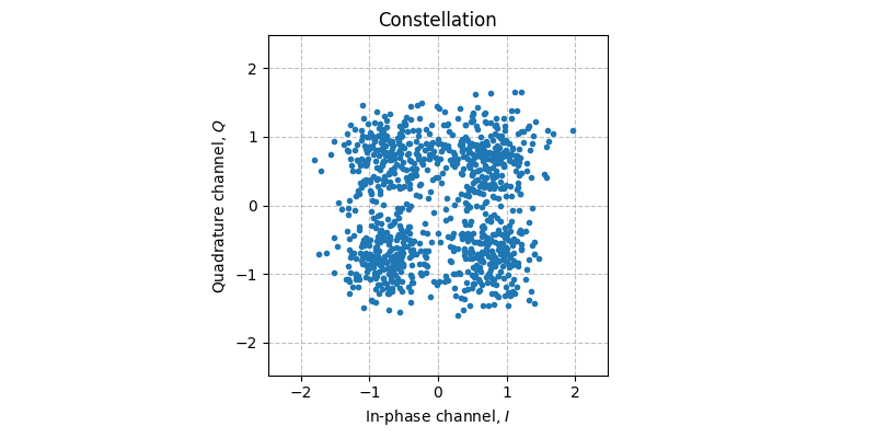 ../../_images/sdr_plot_constellation_1.png