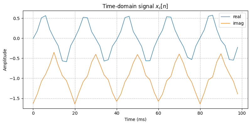../../_images/sdr_to_complex_bb_3.png