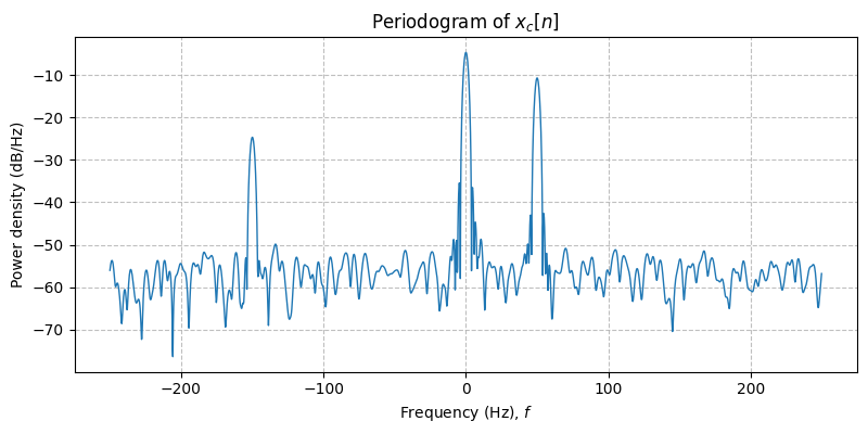 ../../_images/sdr_to_complex_bb_4.png