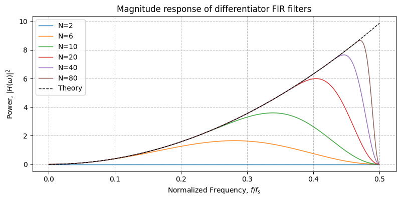 ../../_images/sdr_Differentiator_3.png