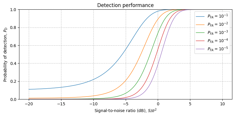 ../../_images/sdr_EnergyDetector_p_d_1.png