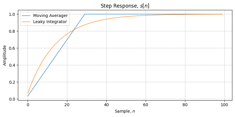 ../../_images/sdr_LeakyIntegrator_1.png