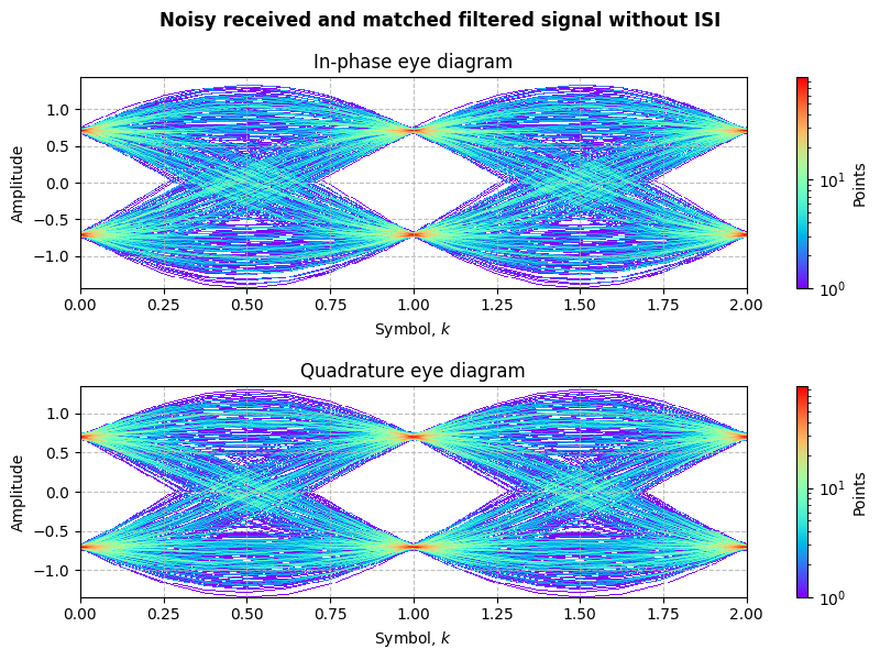 ../../_images/sdr_PSK_6.png