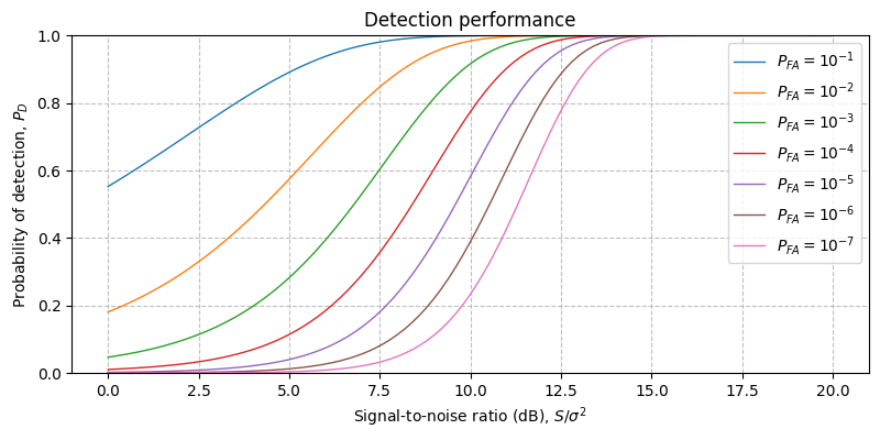 ../../_images/sdr_ReplicaCorrelator_p_d_1.png