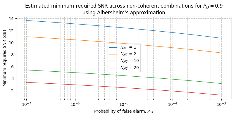 ../../_images/sdr_albersheim_1.png