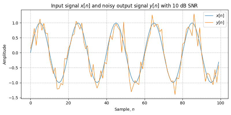 ../../_images/sdr_awgn_1.png