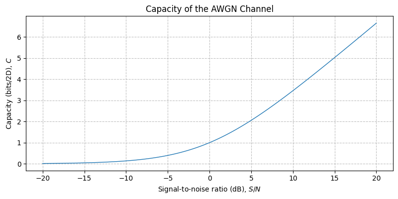 ../../_images/sdr_awgn_capacity_1.png