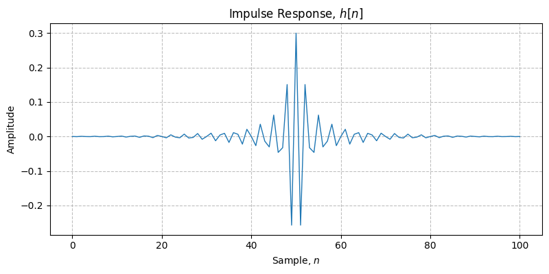 ../../_images/sdr_design_highpass_fir_1.png