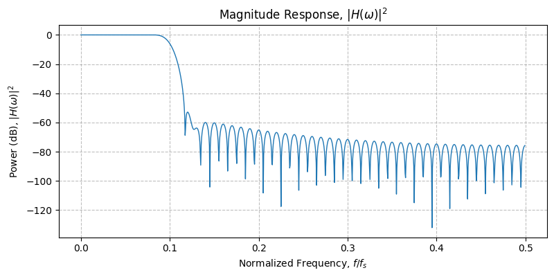 ../../_images/sdr_design_lowpass_fir_2.png