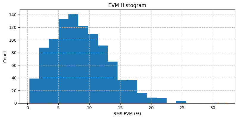 ../../_images/sdr_evm_2.png