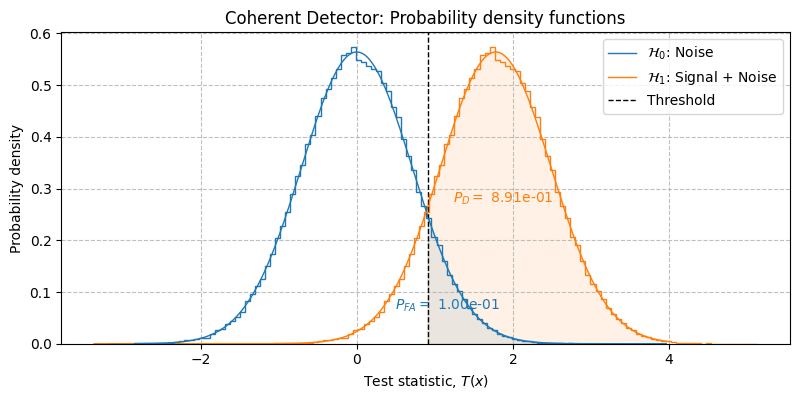 ../../_images/sdr_h1_theory_1.png