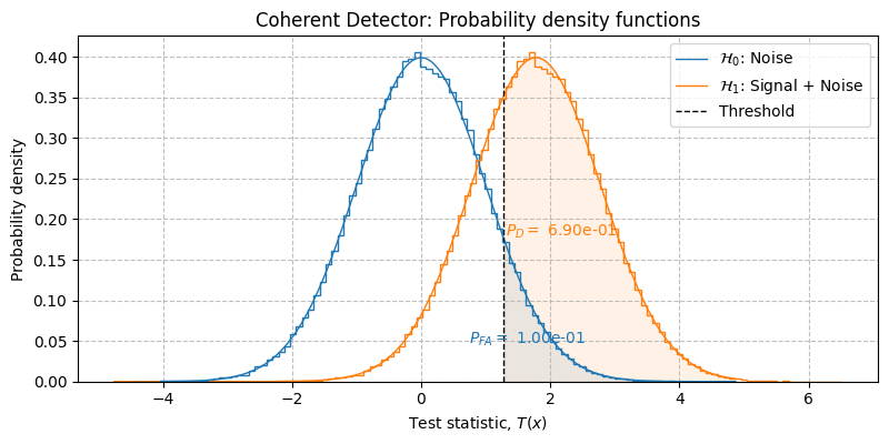 ../../_images/sdr_h1_theory_4.png