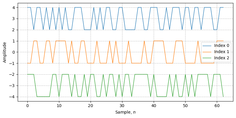 ../../_images/sdr_kasami_code_1.png