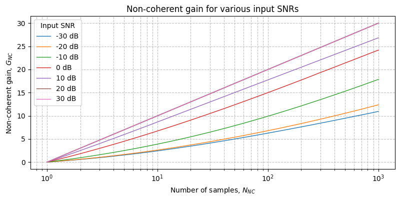 ../../_images/sdr_non_coherent_gain_1.png