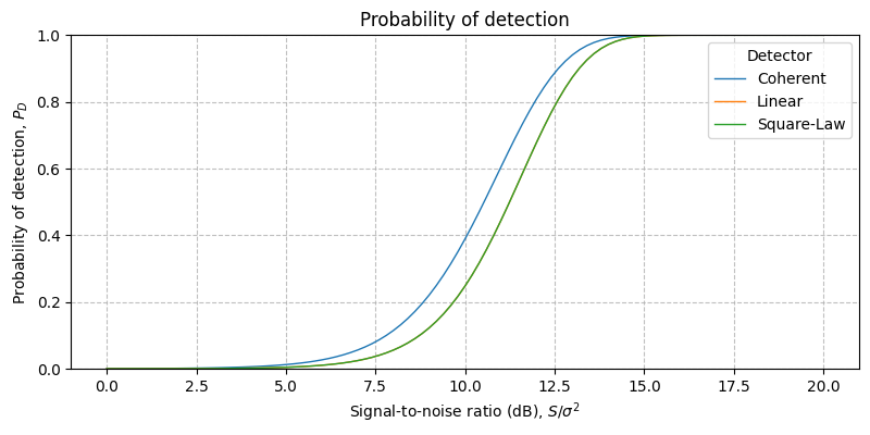 ../../_images/sdr_p_d_4.png