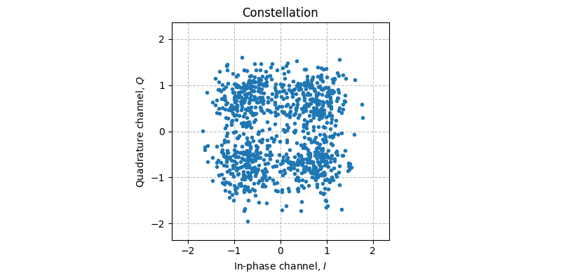 ../../_images/sdr_plot_constellation_1.png