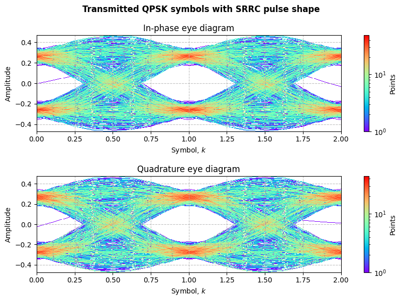 ../../_images/sdr_plot_eye_2.png