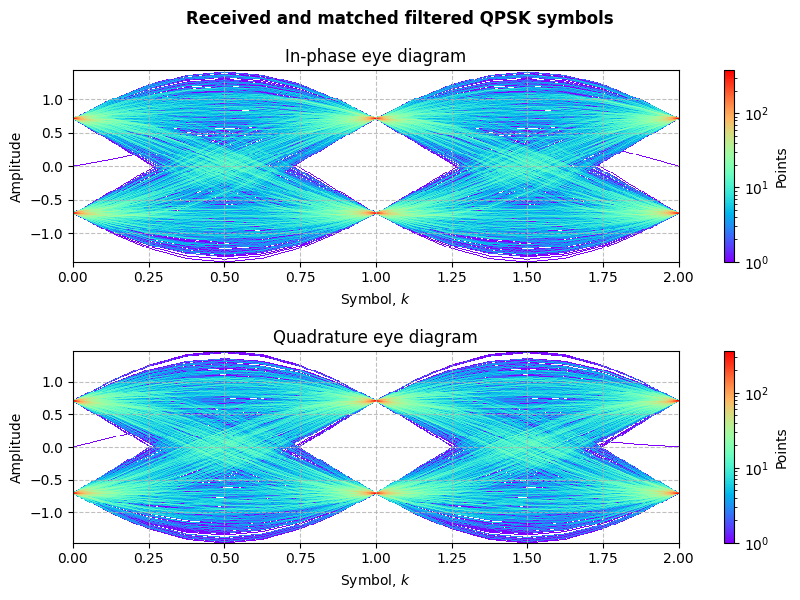 ../../_images/sdr_plot_eye_3.png