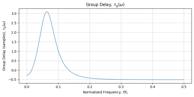 ../../_images/sdr_plot_group_delay_2.png