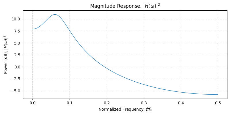 ../../_images/sdr_plot_magnitude_response_2.png