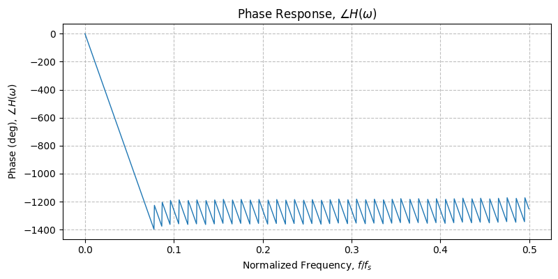 ../../_images/sdr_plot_phase_response_1.png